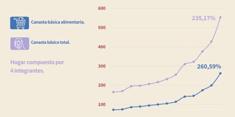 No caer en la pobreza en Oliva